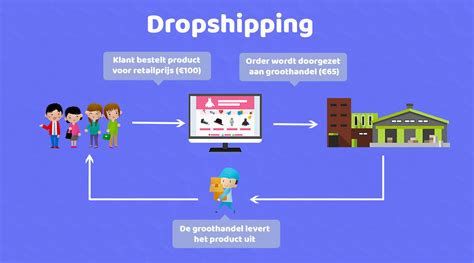 dropshipping nederland.